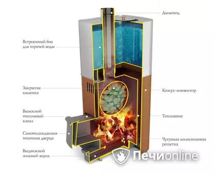 Дровяная печь TMF Бирюса 2013 Carbon Витра ЗК антрацит в Алапаевске