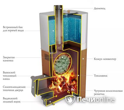 Дровяная печь TMF Бирюса 2013 Carbon Витра ЗК терракота в Алапаевске