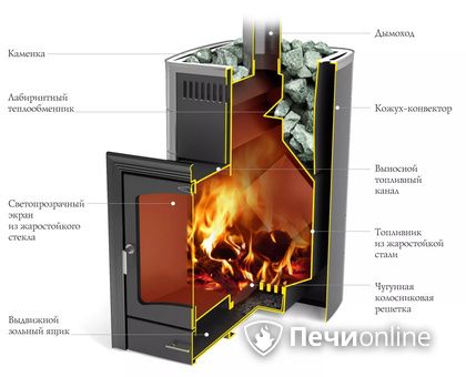 Дровяная печь TMF Калина II Inox БСЭ антрацит НВ ПРА в Алапаевске