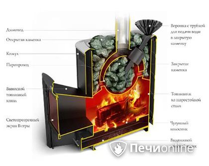 Дровяная печь TMF Гейзер 2014 Carbon ДА КТК ЗК терракота в Алапаевске