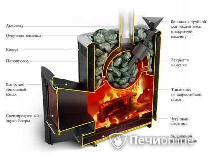 Дровяная печь-каменка TMF Гейзер 2014 Carbon ДН КТК ЗК антрацит в Алапаевске