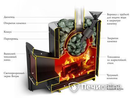 Дровяная печь-каменка TMF Гейзер 2014 Inox ДА КТК ЗК терракота в Алапаевске