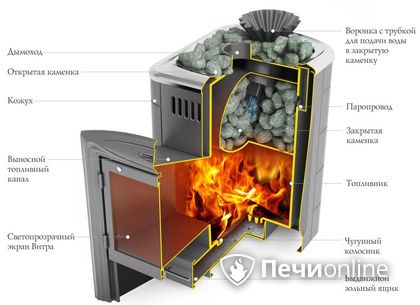 Дровяная печь-каменка TMF Гейзер Мини 2016 Inox Витра ЗК терракота в Алапаевске